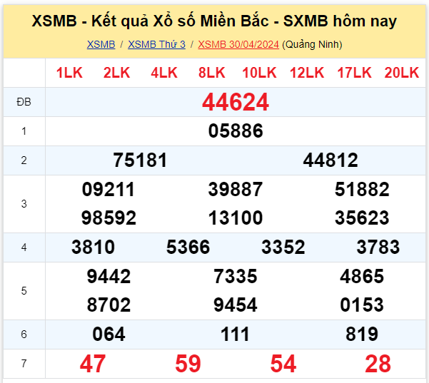 Dự đoán XSMB 01-05-2024