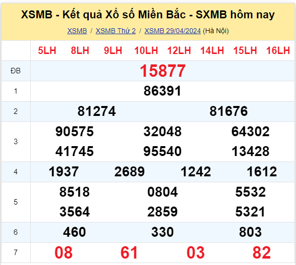Dự đoán XSMB 30-04-2024