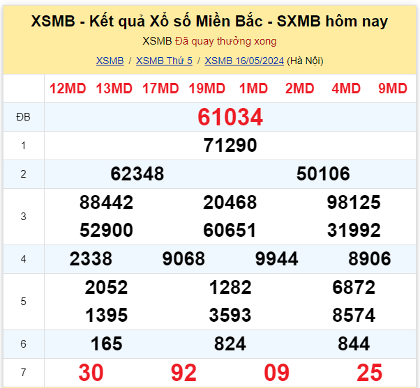 Dự đoán XSMB 17-05-2024