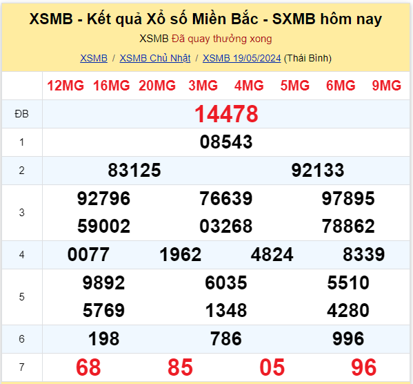Dự đoán XSMB 20-05-2024