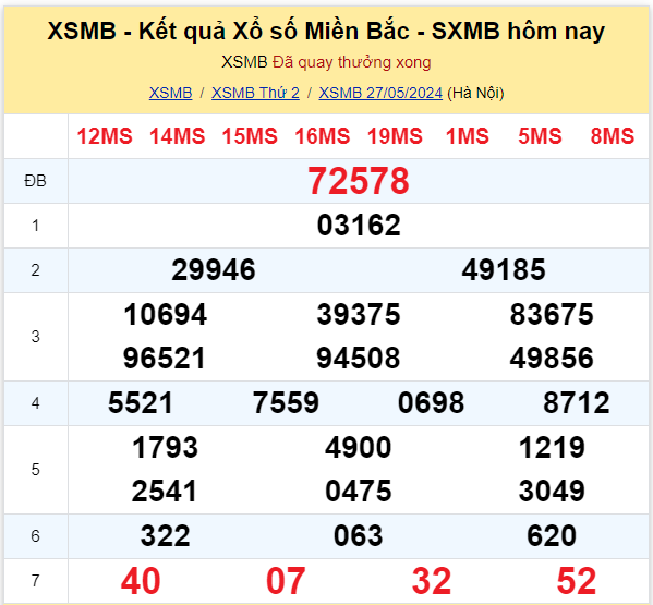 Dự đoán XSMB 28-05-2024