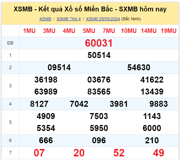 Dự đoán XSMB 30-05-2024
