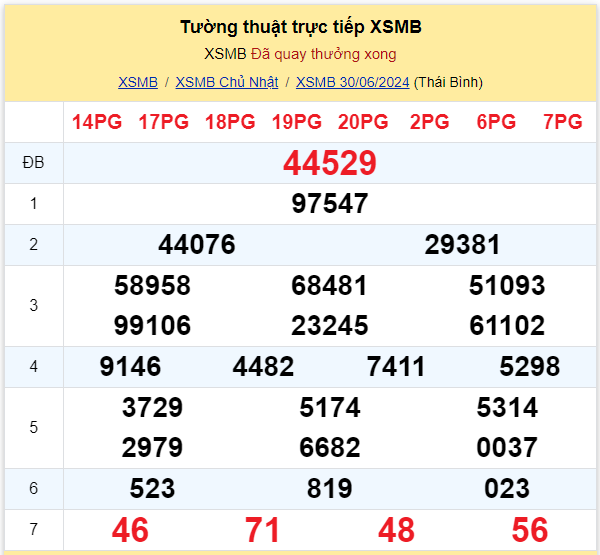 Dự đoán XSMB 01-07-2024