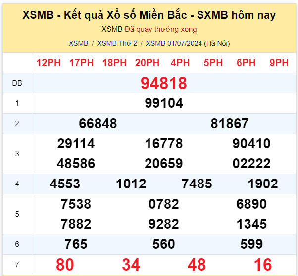 Dự đoán XSMB 02-07-2024