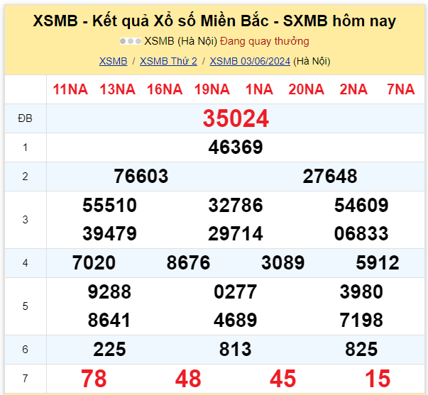 Dự đoán XSMB 04-06-2024
