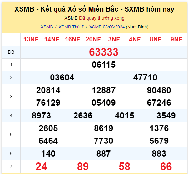 Dự đoán XSMB 09-06-2024