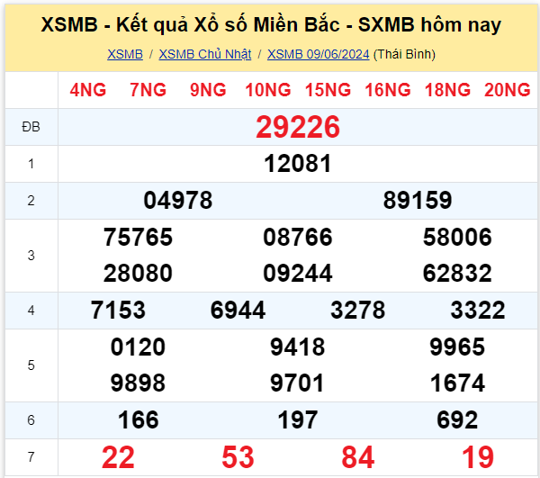 Dự đoán XSMB 10-06-2024