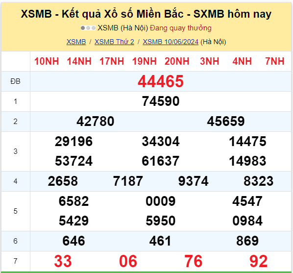 Dự đoán XSMB 11-06-2024