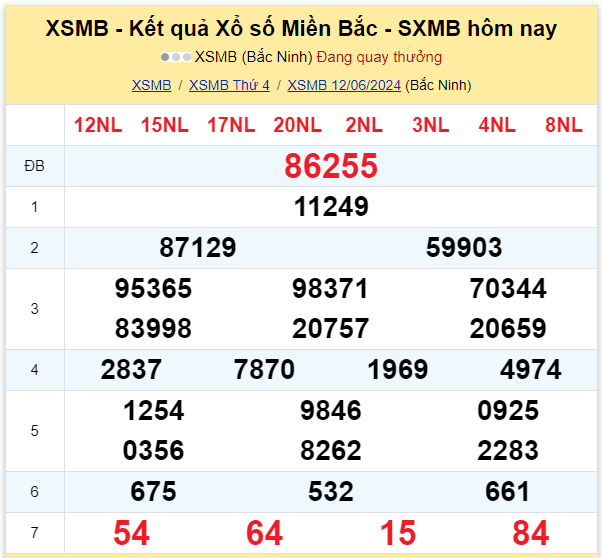 Dự đoán XSMB 13-06-2024