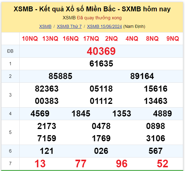 Dự đoán XSMB 16-06-2024