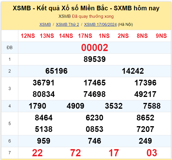 Dự đoán XSMB 18-06-2024