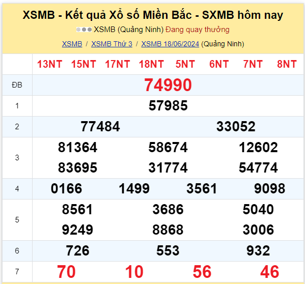 Dự đoán XSMB 19-06-2024