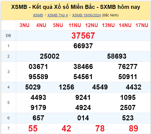 Dự đoán XSMB 20-06-2024