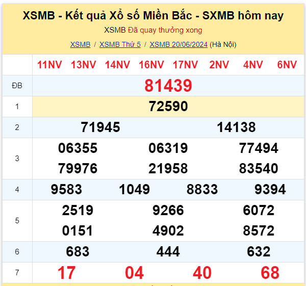 Dự đoán XSMB 21-06-2024