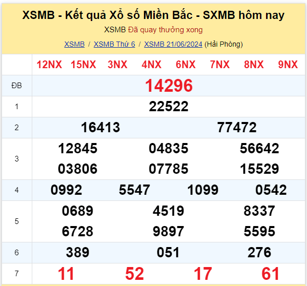 Dự đoán XSMB 22-06-2024