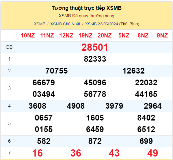 Dự đoán XSMB 24-06-2024