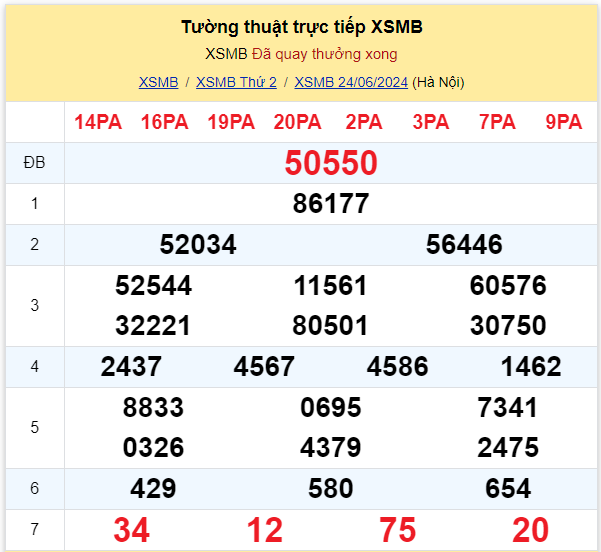 Dự đoán XSMB 25-06-2024