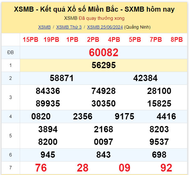 Dự đoán XSMB 26-06-2024