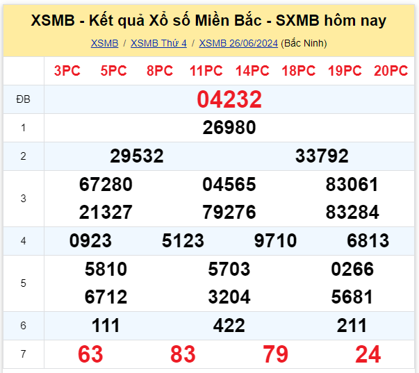 Dự đoán XSMB 27-06-2024