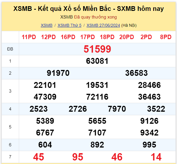 Dự đoán XSMB 28-06-2024