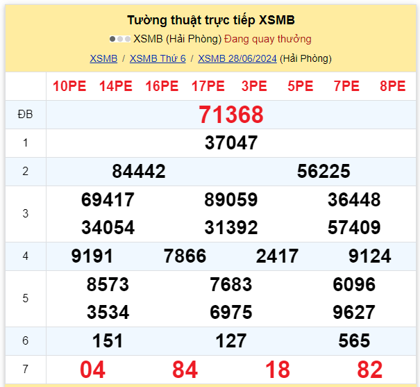 Dự đoán XSMB 29-06-2024