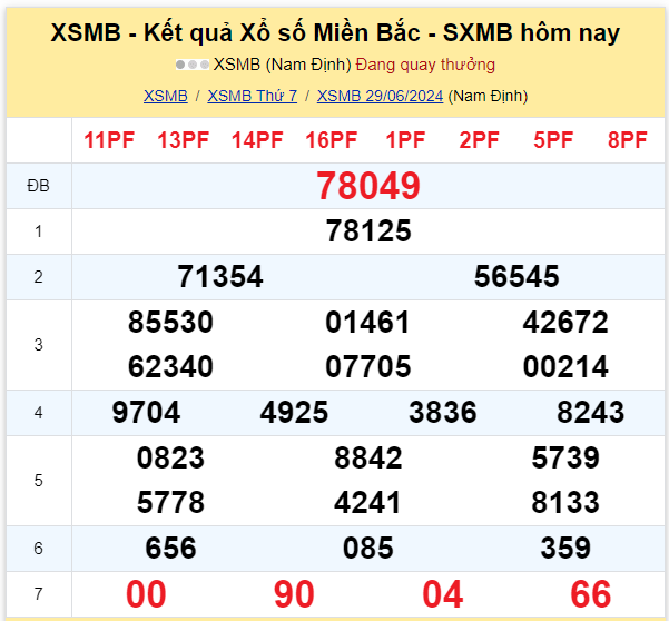 Dự đoán XSMB 30-06-2024