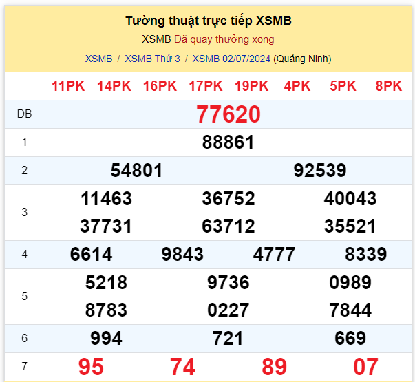 Dự đoán XSMB 03-07-2024