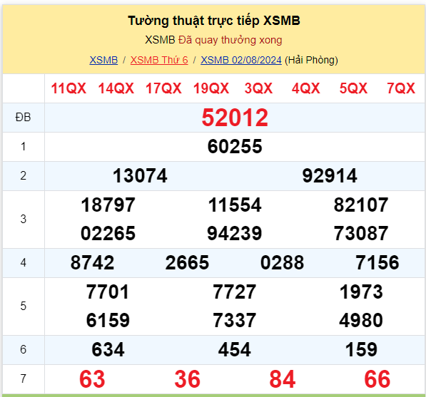 Dự đoán XSMB 03-08-2024