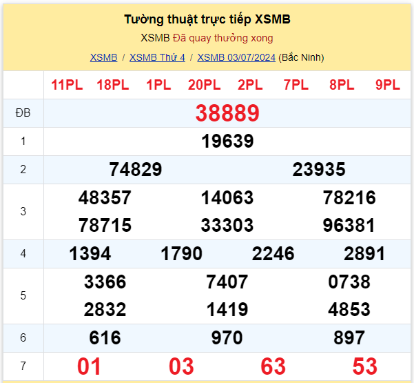 Dự đoán XSMB 04-07-2024