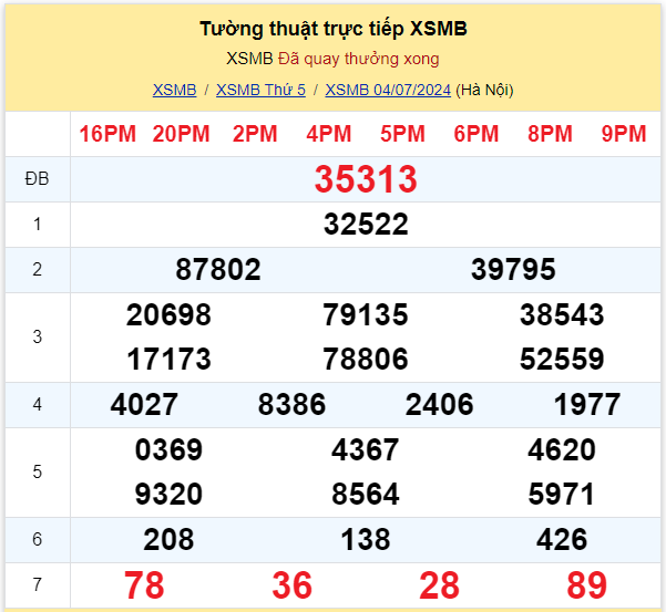 Dự đoán XSMB 05-07-2024