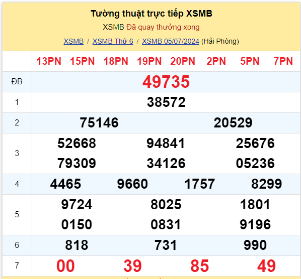 Dự đoán XSMB 06-07-2024