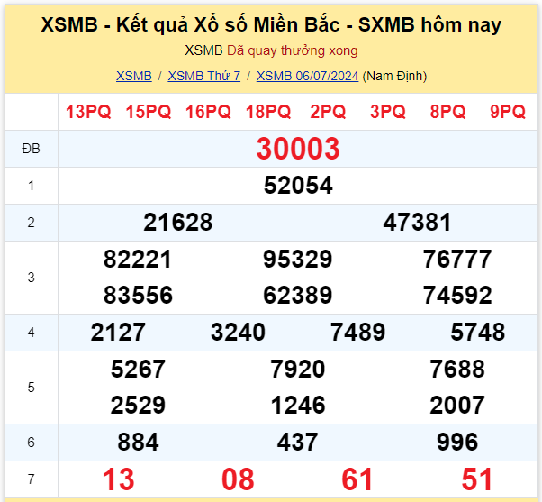 Dự đoán XSMB 07-07-2024