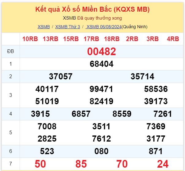 Dự đoán XSMB 07-08-2024