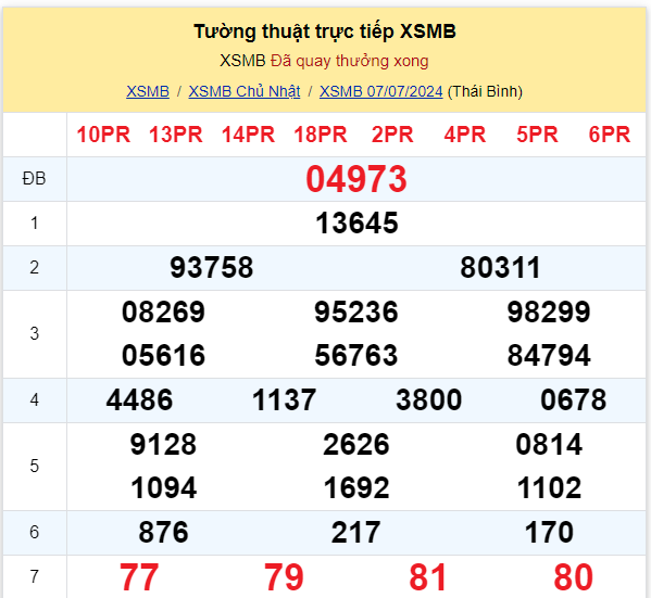 Dự đoán XSMB 08-07-2024