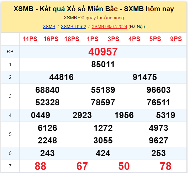 Dự đoán XSMB 09-07-2024