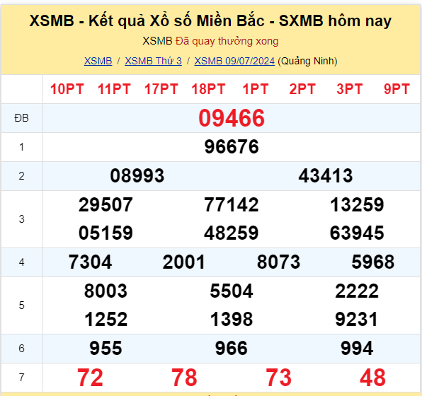 Dự đoán XSMB 10-07-2024