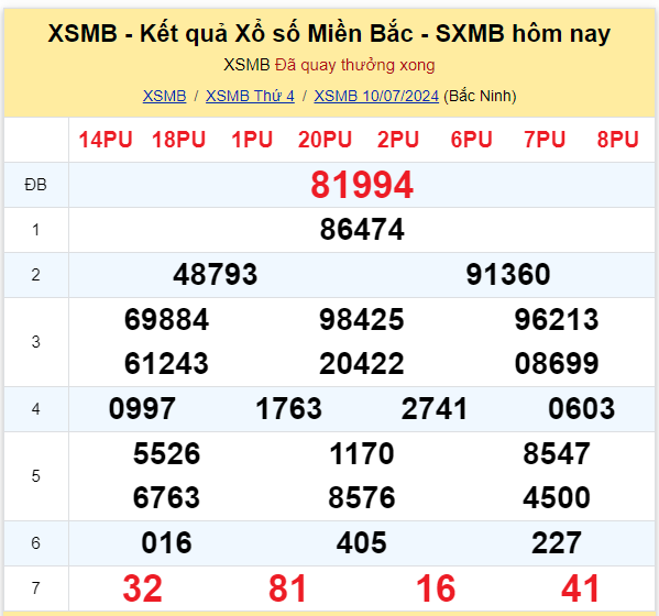 Dự đoán XSMB 11-07-2024