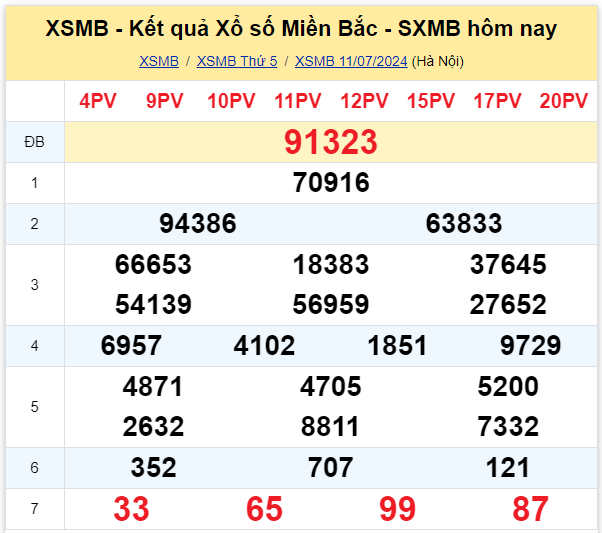 Dự đoán XSMB 12-07-2024