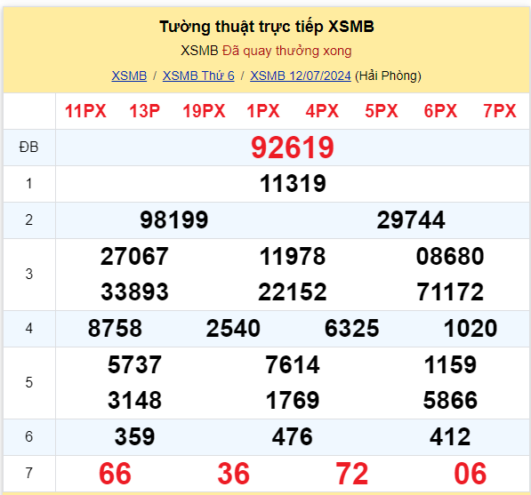 Dự đoán XSMB 13-07-2024