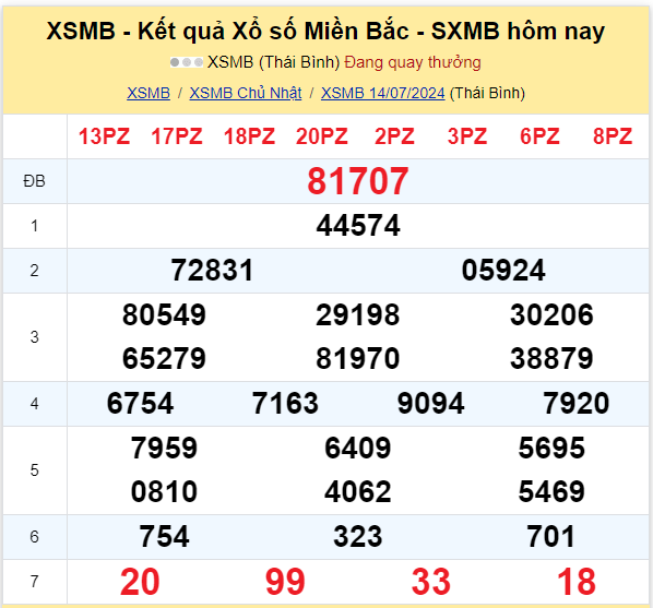 Dự đoán XSMB 15-07-2024