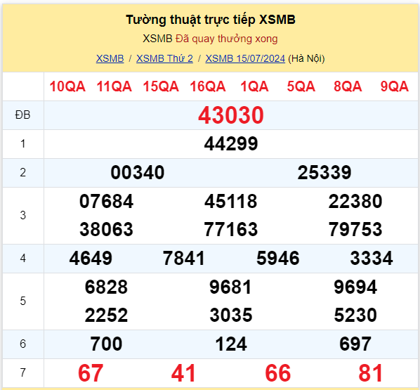 Dự đoán XSMB 16-07-2024