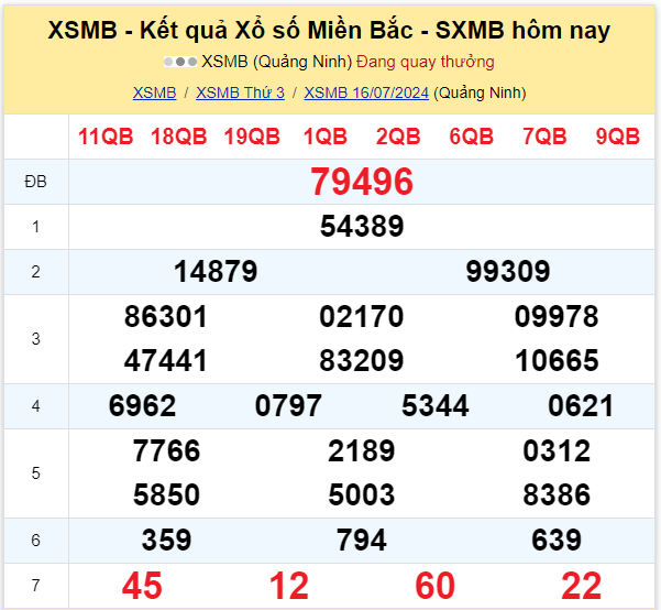 Dự đoán XSMB 17-07-2024