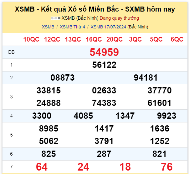 Dự đoán XSMB 18-07-2024