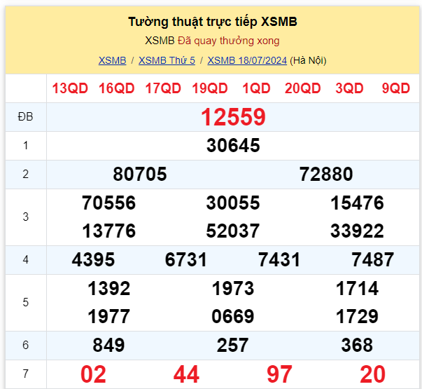 Dự đoán XSMB 19-07-2024