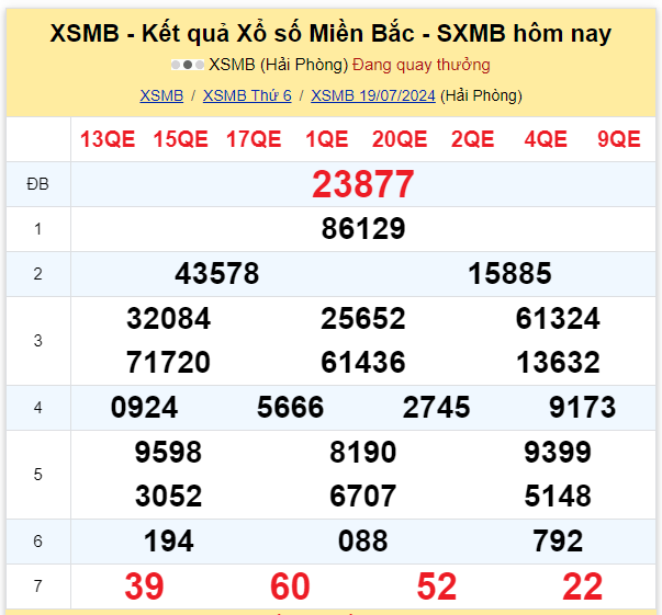 Dự đoán XSMB 20-07-2024