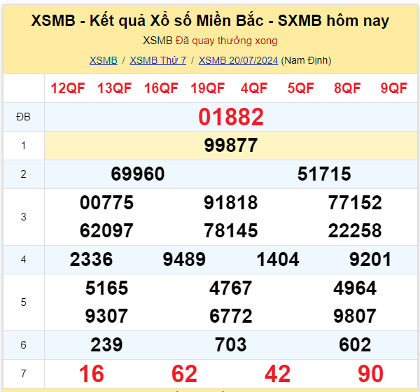 Dự đoán XSMB 21-07-2024