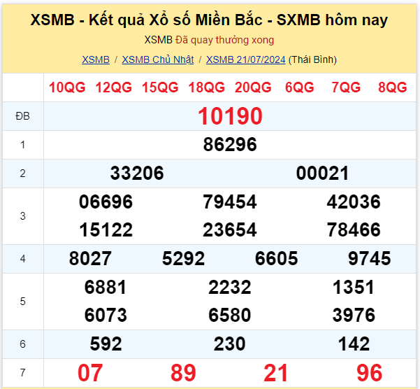 Dự đoán XSMB 22-07-2024