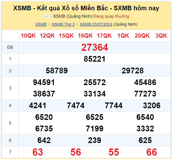 Dự đoán XSMB 24-07-2024