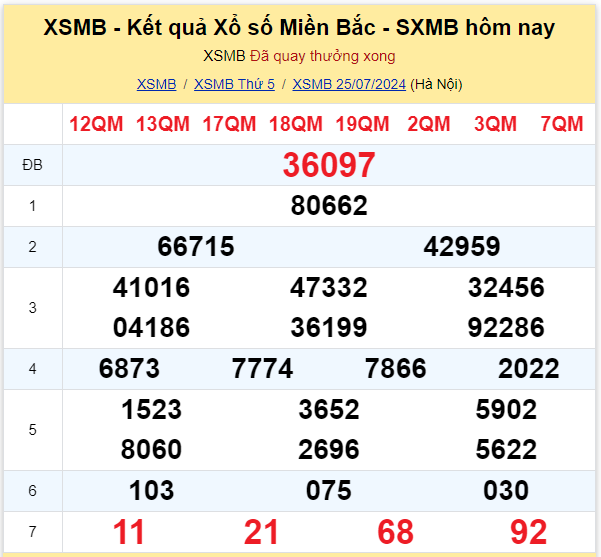 Dự đoán XSMB 26-07-2024