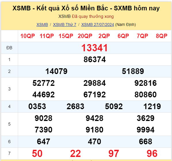 Dự đoán XSMB 28-07-2024